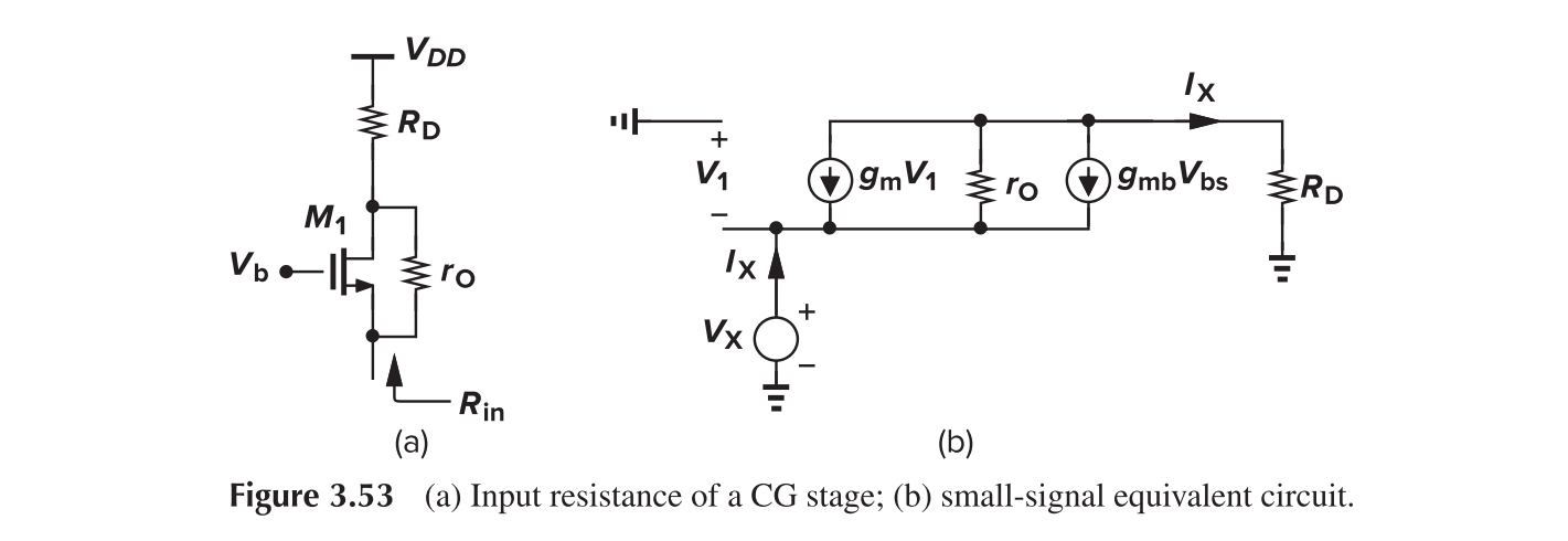 Common Gate, Input Impedance